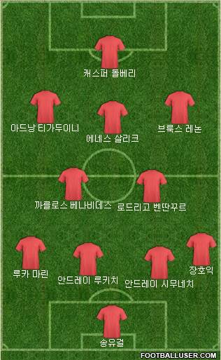 Dream Team Formation 2018