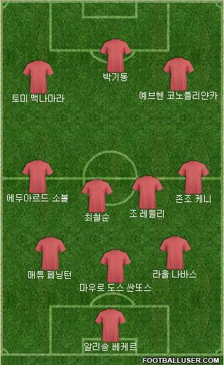 Dream Team Formation 2018