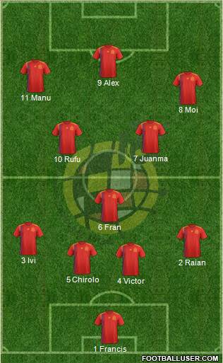 Spain Formation 2018