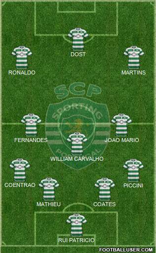 Sporting Clube de Portugal - SAD Formation 2018