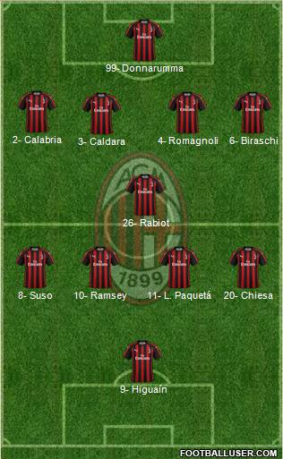 A.C. Milan Formation 2018
