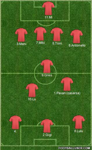 Dream Team Formation 2018