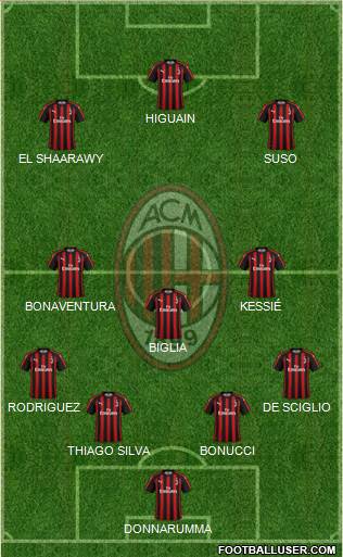 A.C. Milan Formation 2018
