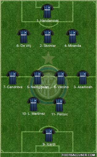 F.C. Internazionale Formation 2018