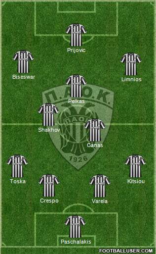 AS PAOK Salonika Formation 2018