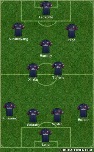 Arsenal Formation 2018