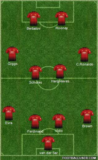 Manchester United Formation 2018