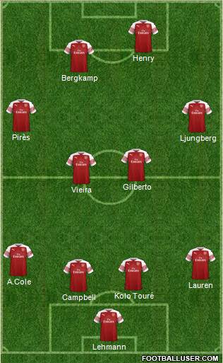 Arsenal Formation 2018