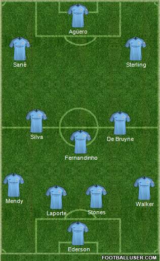 Manchester City Formation 2018