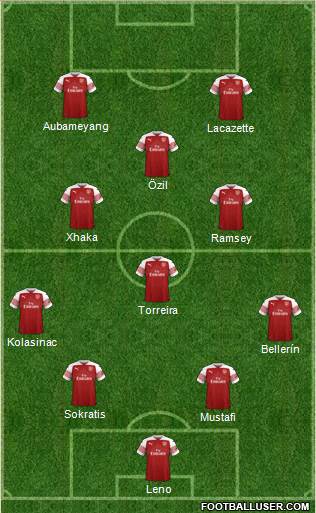 Arsenal Formation 2018