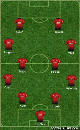 Manchester United Formation 2018