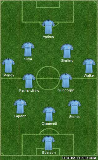 Manchester City Formation 2018