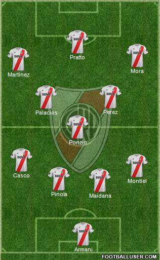 River Plate Formation 2018
