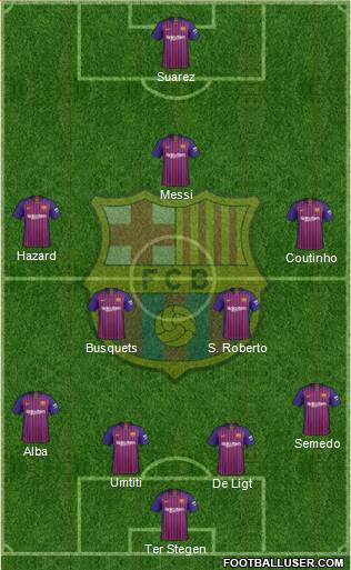 F.C. Barcelona Formation 2018
