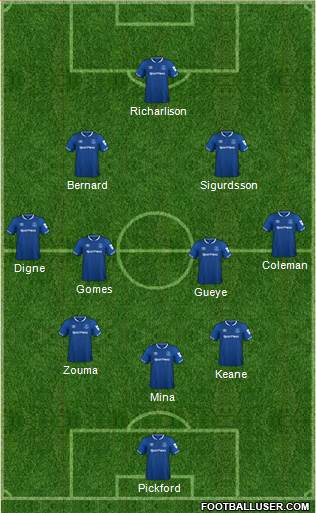 Everton Formation 2018