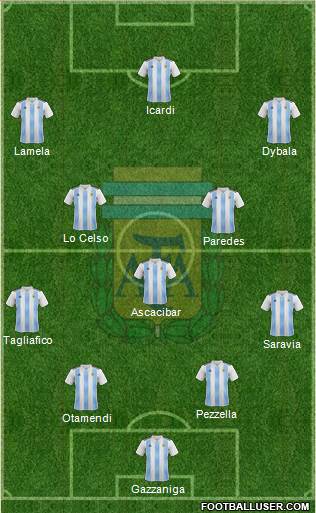 Argentina Formation 2018