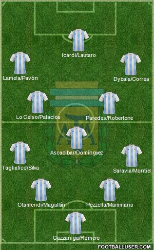 Argentina Formation 2018