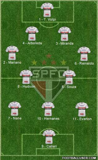 São Paulo FC Formation 2018
