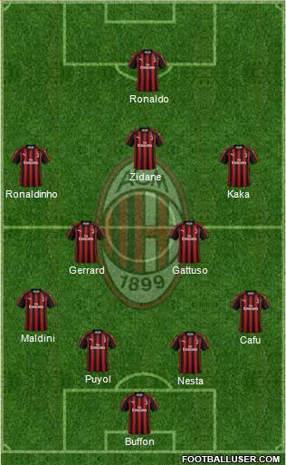 A.C. Milan Formation 2018