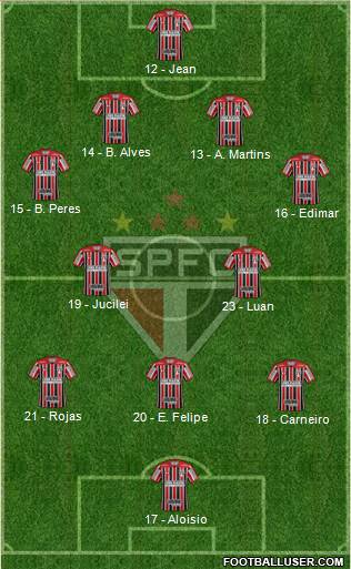 São Paulo FC Formation 2018