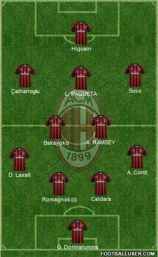 A.C. Milan Formation 2018
