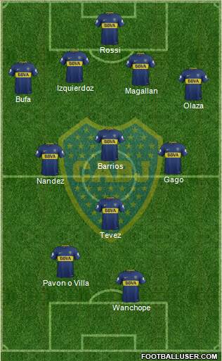 Boca Juniors Formation 2018