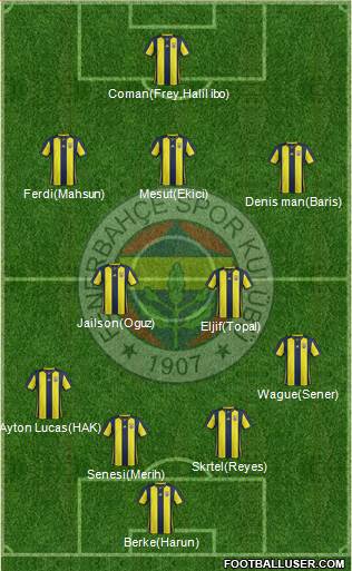 Fenerbahçe SK Formation 2018