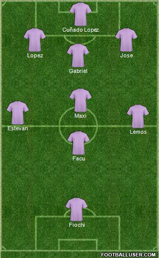 Dream Team Formation 2018