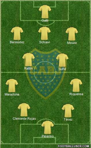 Boca Juniors Formation 2018
