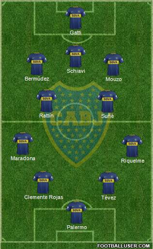 Boca Juniors Formation 2018