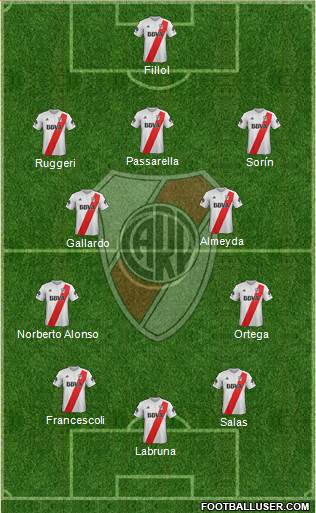 River Plate Formation 2018