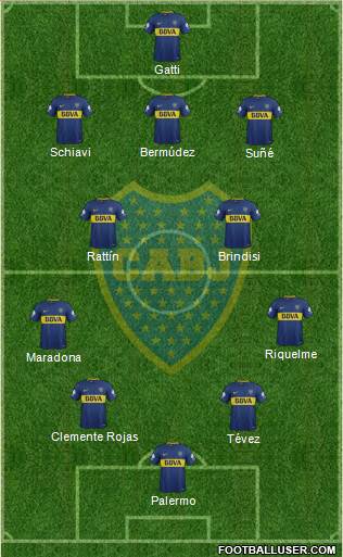 Boca Juniors Formation 2018