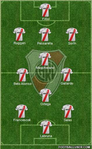 River Plate Formation 2018