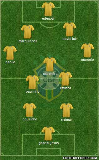Brazil Formation 2018