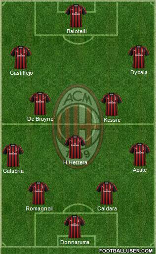 A.C. Milan Formation 2018