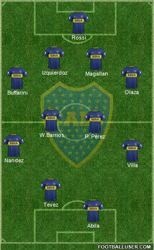 Boca Juniors Formation 2018