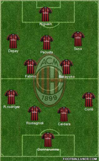 A.C. Milan Formation 2018