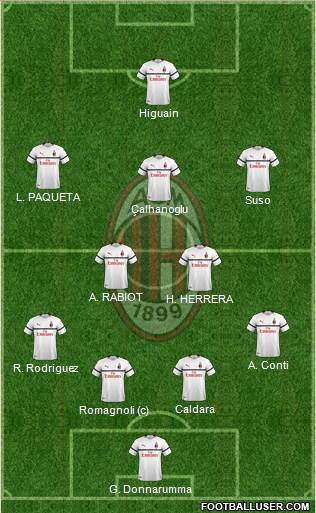 A.C. Milan Formation 2018