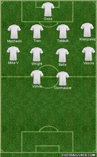 Dream Team Formation 2018