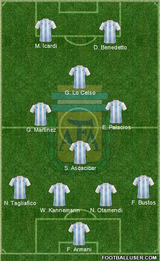 Argentina Formation 2018