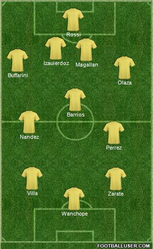 Dream Team Formation 2018