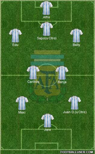 Argentina Formation 2018