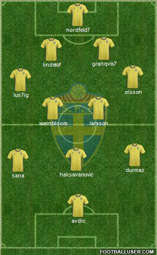 Sweden Formation 2018