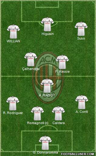A.C. Milan Formation 2018