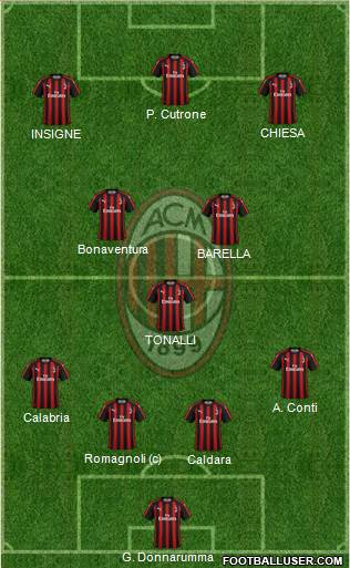 A.C. Milan Formation 2018