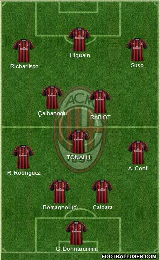 A.C. Milan Formation 2018