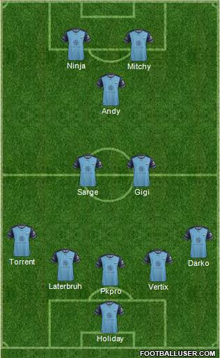 Sydney FC Formation 2018