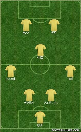 Fifa Team Formation 2018