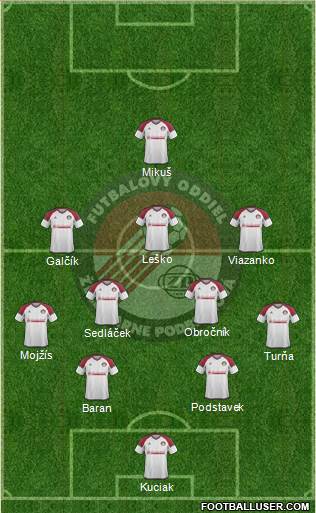 ZP SPORT Podbrezova Formation 2018