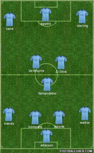 Manchester City Formation 2018